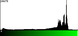 Green Histogram