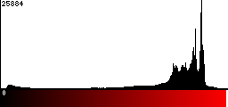 Red Histogram