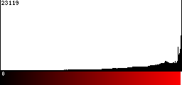 Red Histogram