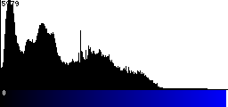 Blue Histogram