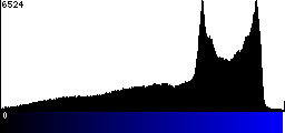 Blue Histogram