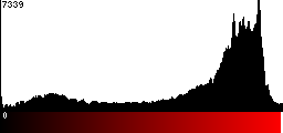 Red Histogram