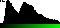 Green Histogram