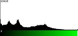 Green Histogram