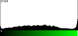 Green Histogram