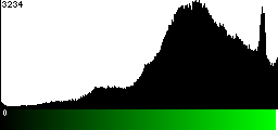 Green Histogram