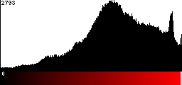 Red Histogram