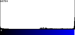 Blue Histogram