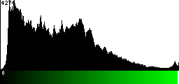 Green Histogram