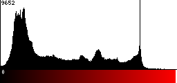 Red Histogram