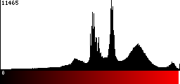 Red Histogram