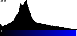 Blue Histogram