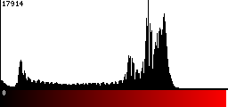 Red Histogram
