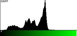 Green Histogram