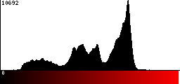 Red Histogram