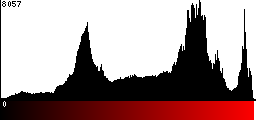 Red Histogram