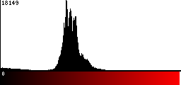 Red Histogram