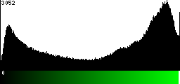 Green Histogram