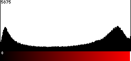 Red Histogram
