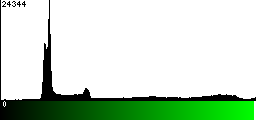 Green Histogram