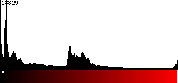 Red Histogram