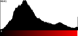 Red Histogram
