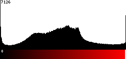 Red Histogram