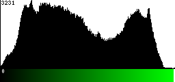 Green Histogram