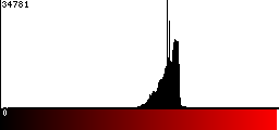 Red Histogram
