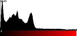 Red Histogram