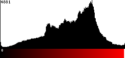 Red Histogram