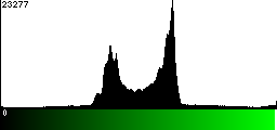 Green Histogram