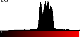 Red Histogram