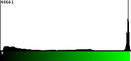 Green Histogram