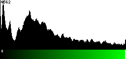 Green Histogram
