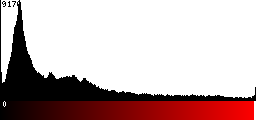 Red Histogram