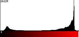 Red Histogram