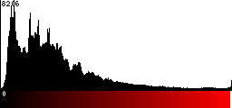 Red Histogram