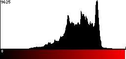 Red Histogram
