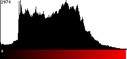Red Histogram
