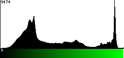 Green Histogram