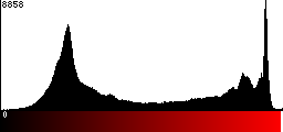 Red Histogram