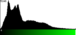 Green Histogram