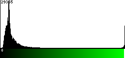 Green Histogram