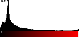 Red Histogram