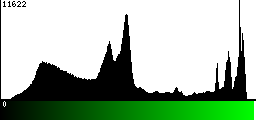 Green Histogram