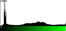 Green Histogram