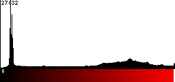 Red Histogram