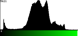 Green Histogram