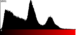 Red Histogram